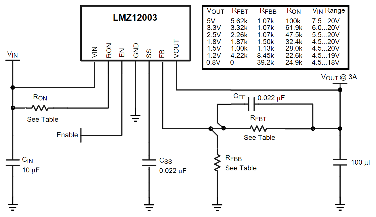 LMZ12003TZE-ADJ/NOPB